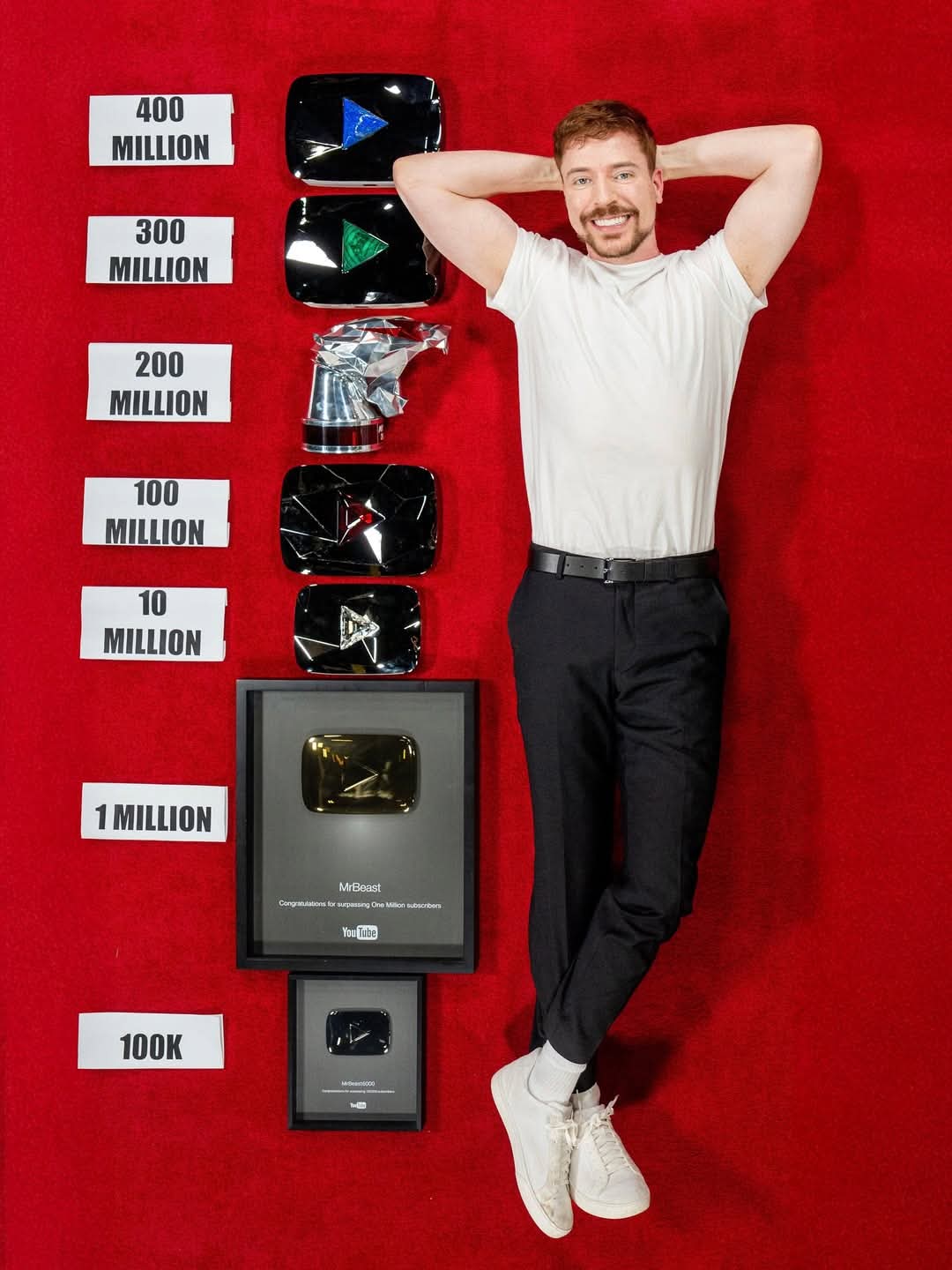 Labeled subscriber milestones